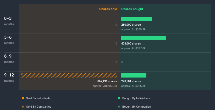 insider-trading-volume