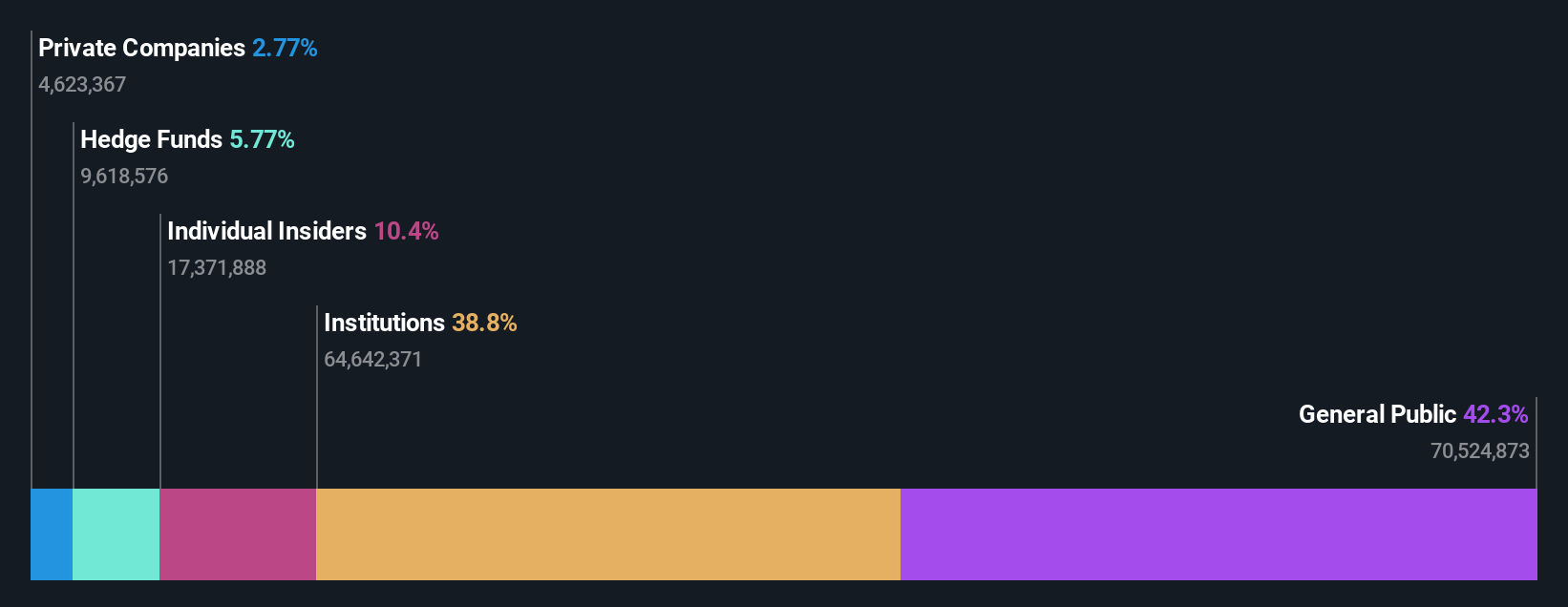 ownership-breakdown