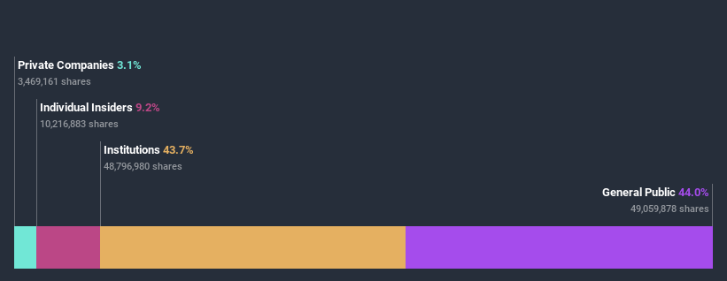 ownership-breakdown