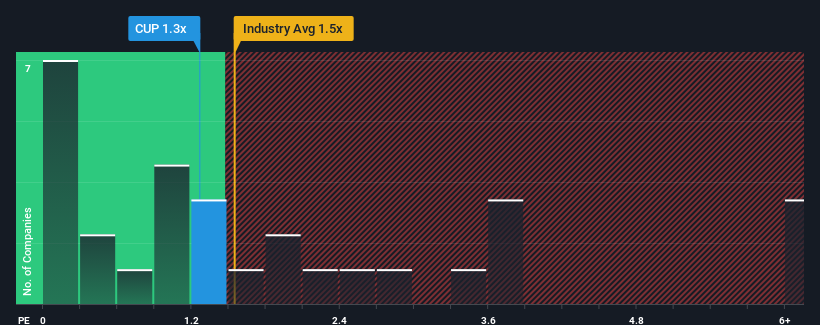 ps-multiple-vs-industry