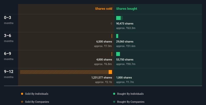 insider-trading-volume