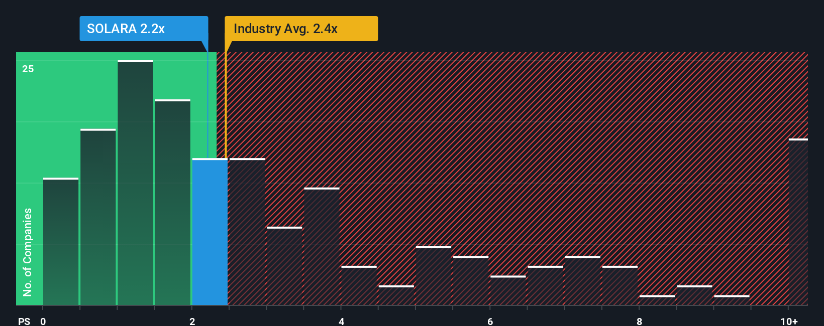 ps-multiple-vs-industry