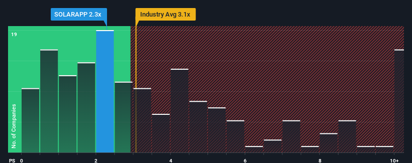 ps-multiple-vs-industry