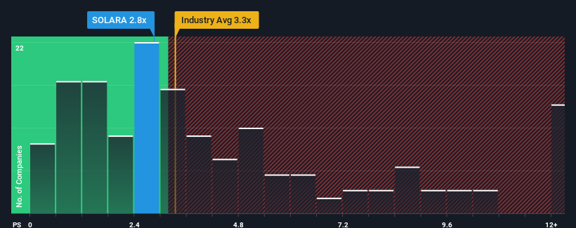 ps-multiple-vs-industry