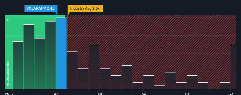 ps-multiple-vs-industry