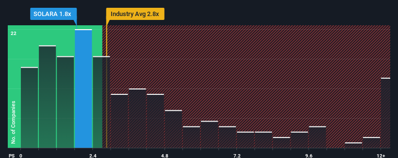 ps-multiple-vs-industry