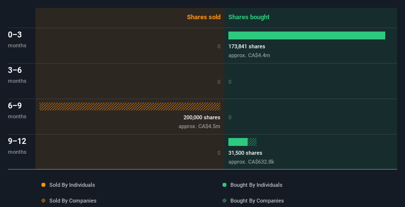 insider-trading-volume