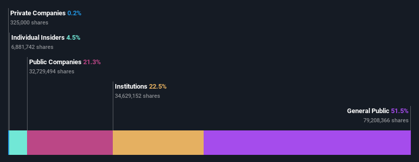 ownership-breakdown