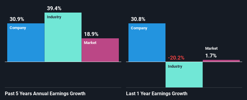 past-earnings-growth