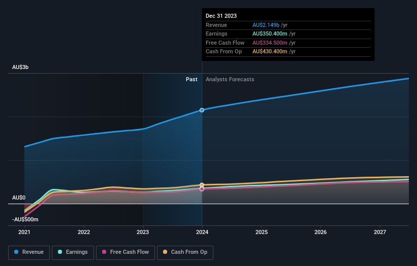 earnings-and-revenue-growth