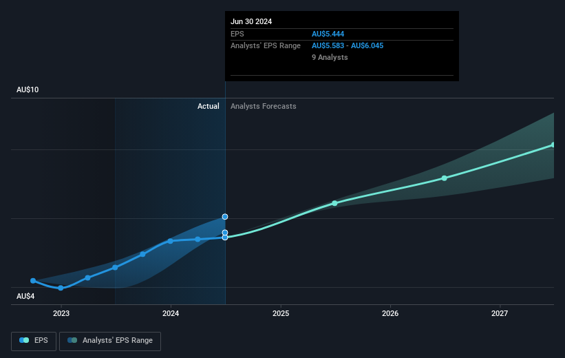 earnings-per-share-growth