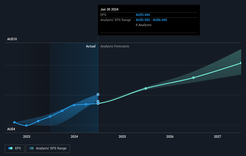 earnings-per-share-growth