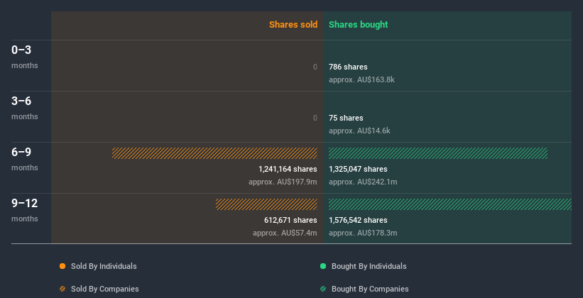 insider-trading-volume