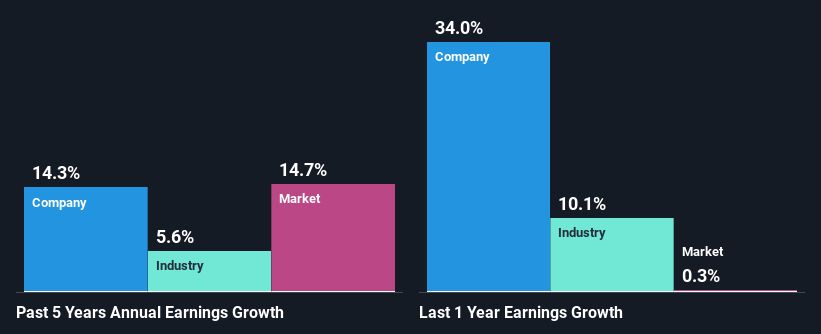 past-earnings-growth