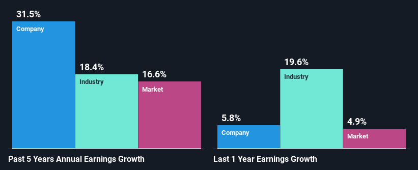 past-earnings-growth