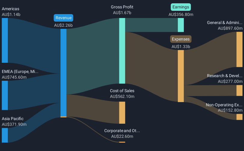 revenue-and-expenses-breakdown
