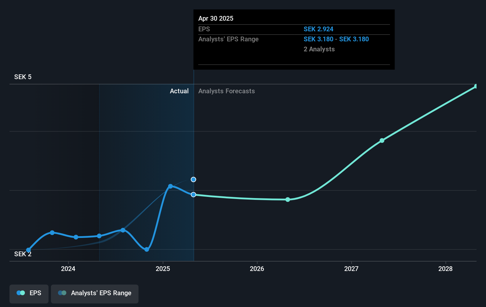 earnings-per-share-growth