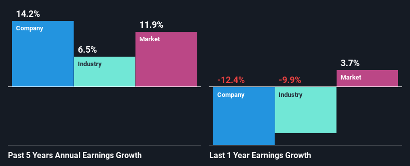 past-earnings-growth