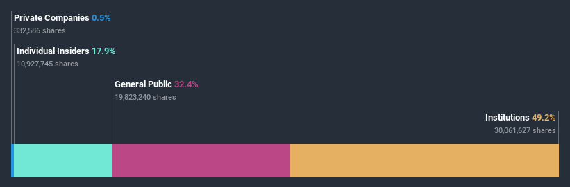 ownership-breakdown