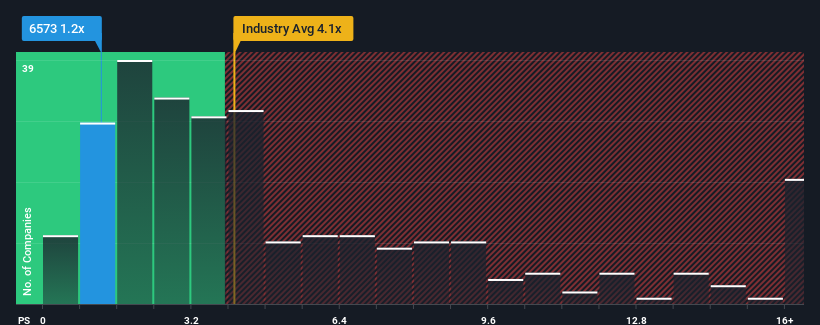 ps-multiple-vs-industry