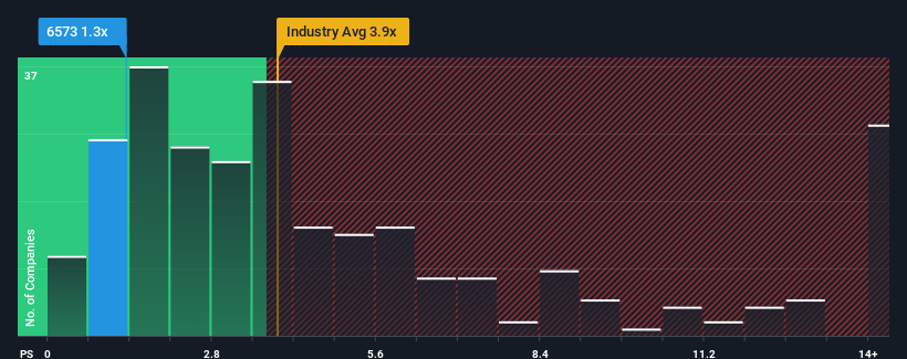 ps-multiple-vs-industry