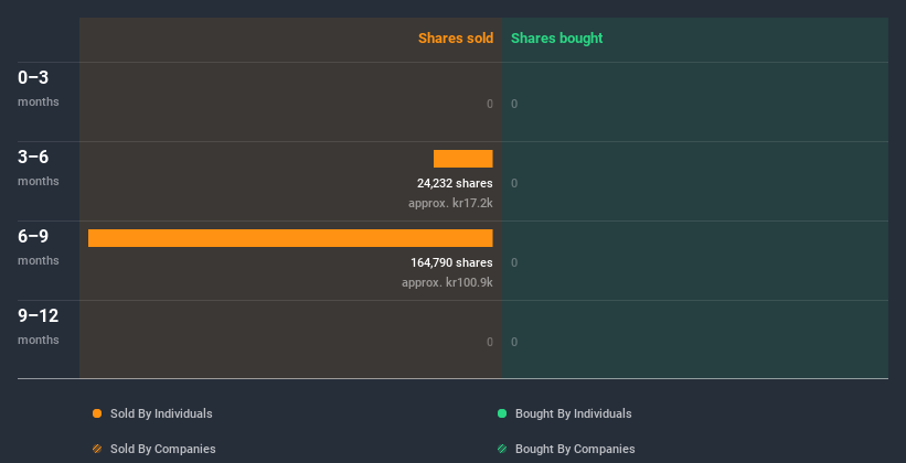 insider-trading-volume