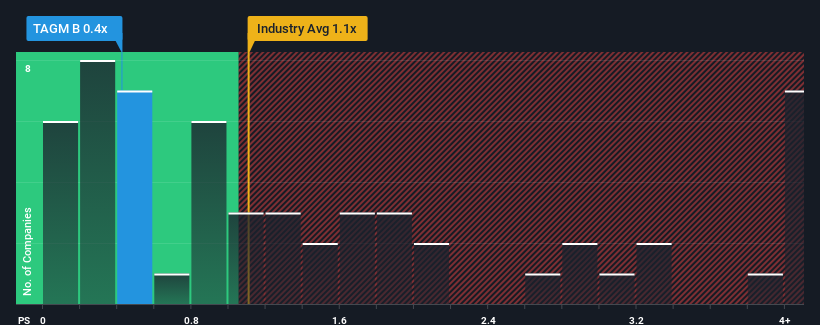 ps-multiple-vs-industry