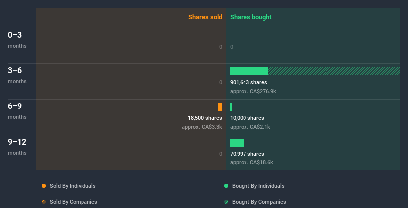 insider-trading-volume