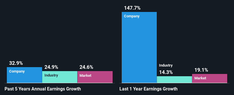 past-earnings-growth
