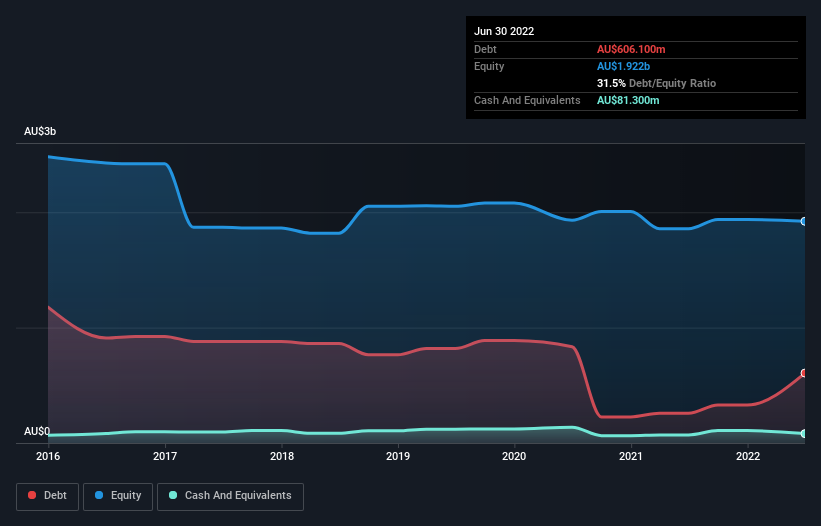 debt-equity-history-analysis