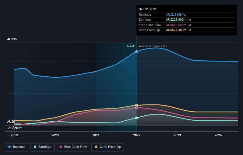 earnings-and-revenue-growth