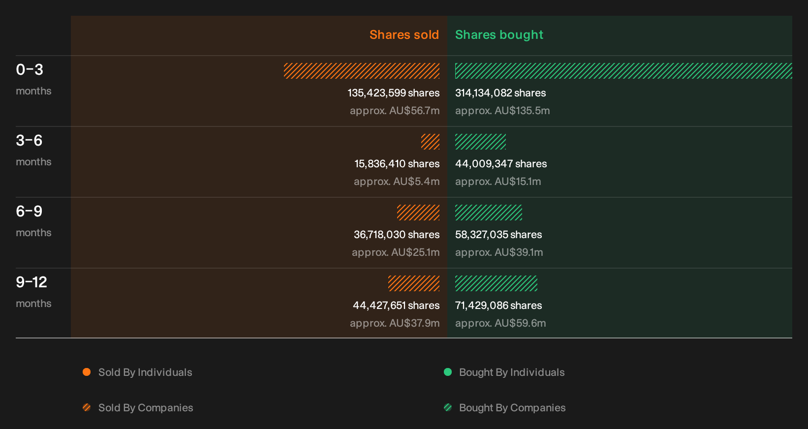 insider-trading-volume