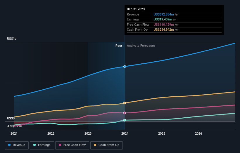 earnings-and-revenue-growth