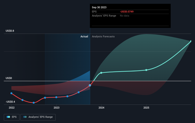 earnings-per-share-growth