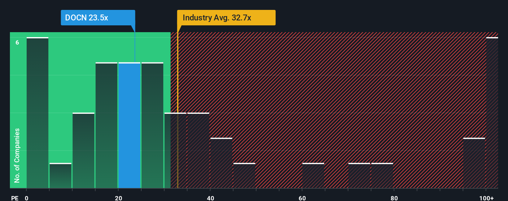 pe-multiple-vs-industry