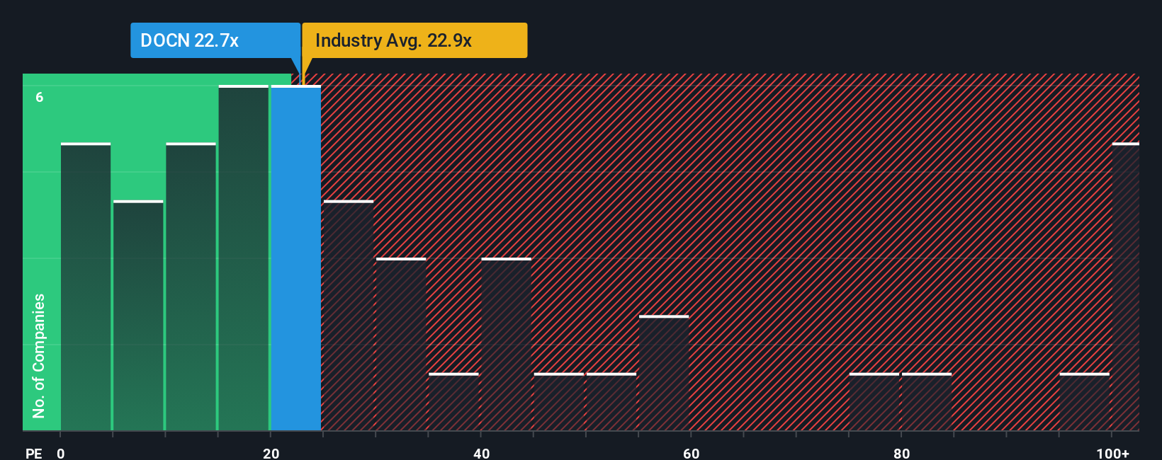 pe-multiple-vs-industry