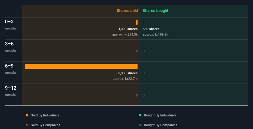 insider-trading-volume