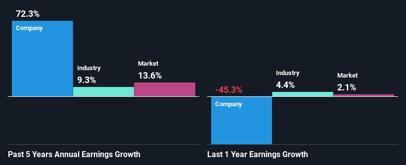 past-earnings-growth