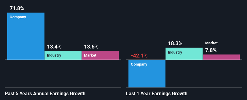 past-earnings-growth