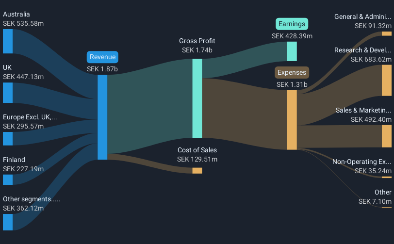 revenue-and-expenses-breakdown
