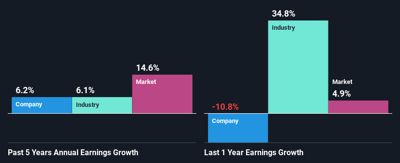 past-earnings-growth