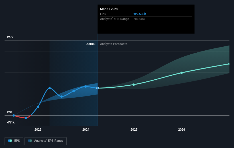 earnings-per-share-growth