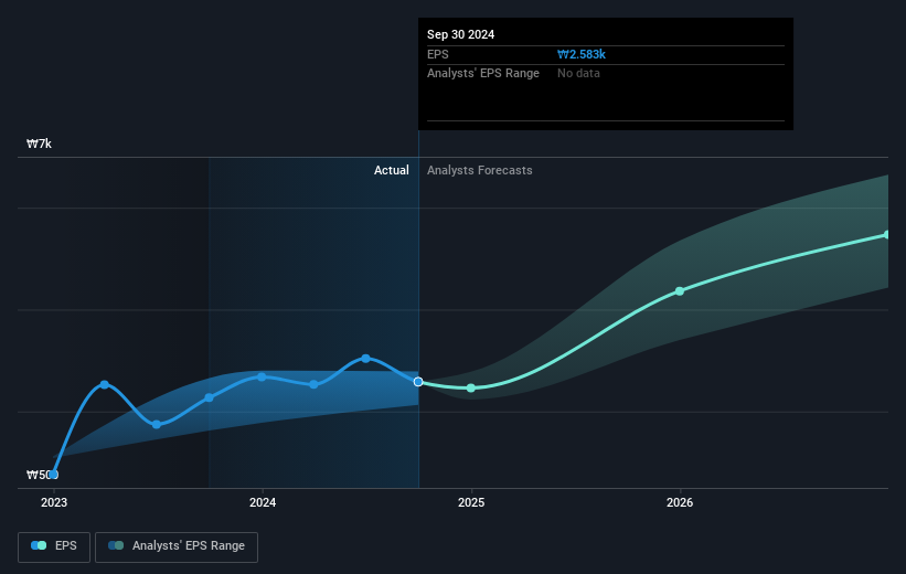 earnings-per-share-growth