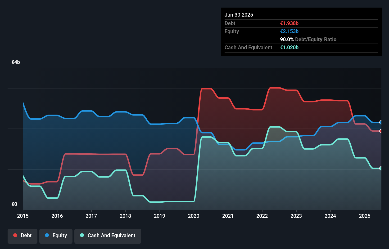 debt-equity-history-analysis
