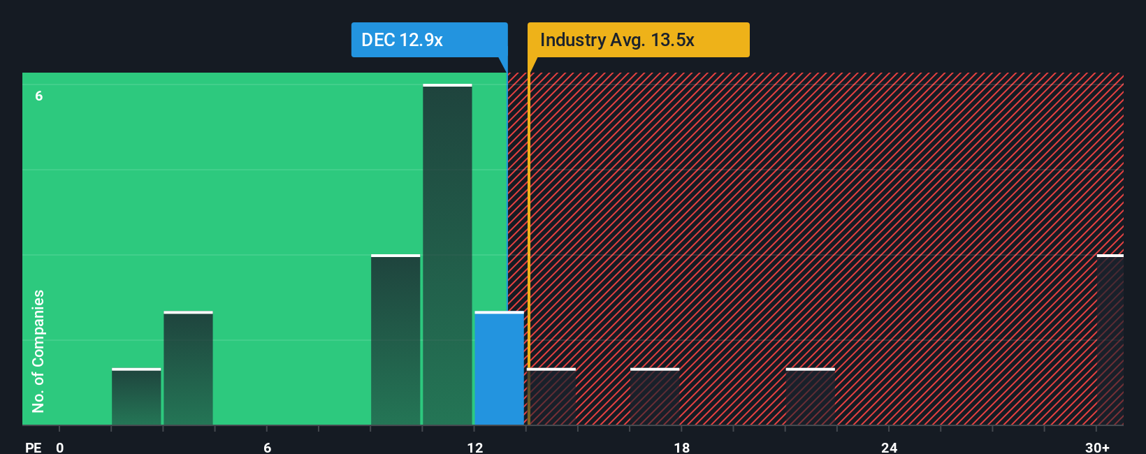 pe-multiple-vs-industry