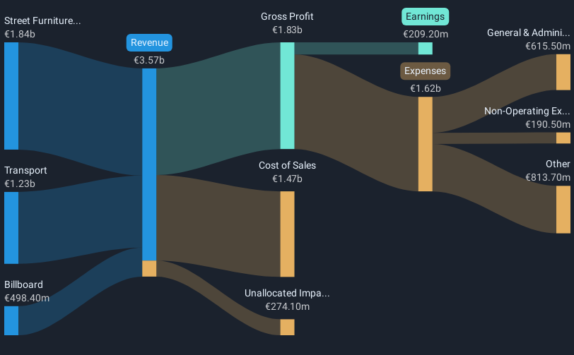 revenue-and-expenses-breakdown