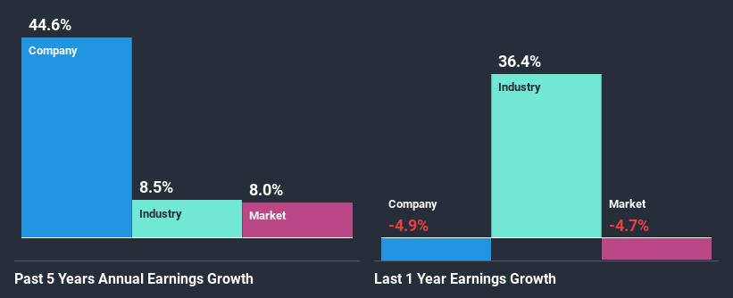 past-earnings-growth