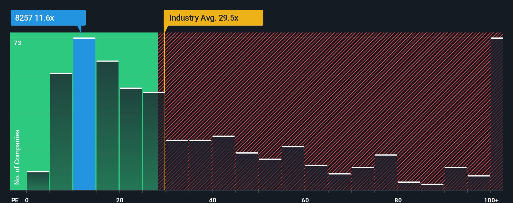 pe-multiple-vs-industry