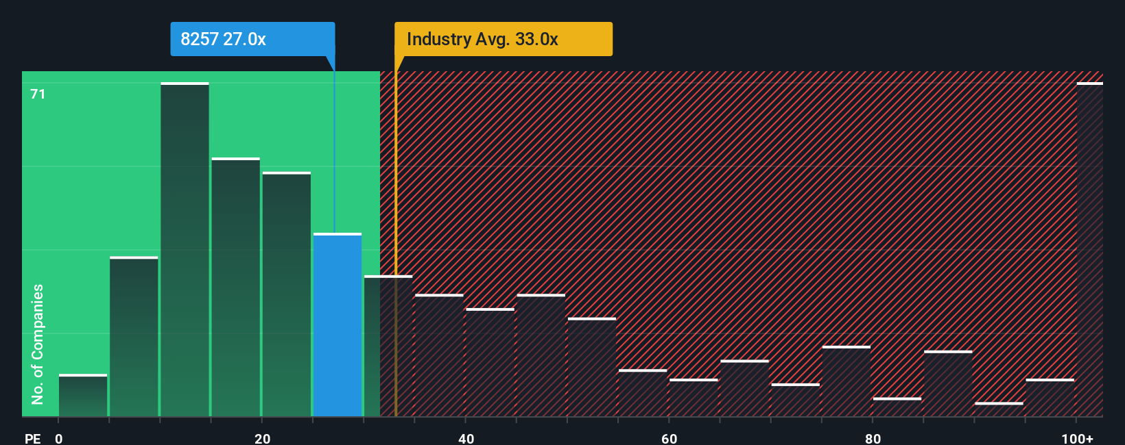 pe-multiple-vs-industry