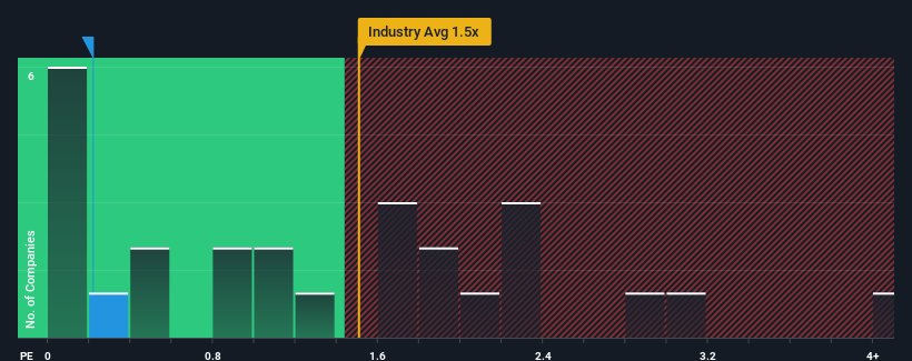 ps-multiple-vs-industry